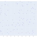 Bubble line 이미지