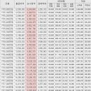 연봉 이미지