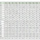 2월21일 동탄신도시 실거래(건수:57건 시범한화,반도8차 등) 이미지