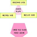 자리공으로 친환경 살충제 만드는법 이미지