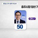 충주시장 선거 코메디극 현장 엿보기 이미지