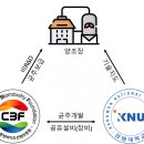 (재)춘천바이오산업진흥원 이미지