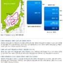 해양 심층수 이미지