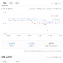 프라지움아파트(7차) 이미지