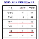 로지스올인터내셔널