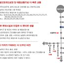 동부홈마트