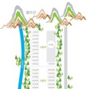 가평군농협하나로주유소 이미지