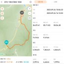 함양 대봉산(2023. 09. 24) 이미지