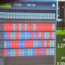 6/22(일)스크린파크골프장 이미지