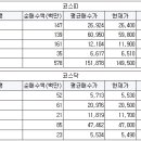 서원산업가스에너지