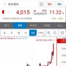 [주린이 일기] 2020.5.28 주식시장 입문 4일차 후기