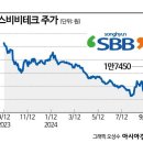 에스비테크