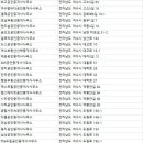 웅천대웅공인중개사사무소 | 여수부동산