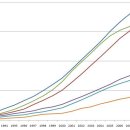 [종합판]연세대 그리고 한국의 대학들 - 2009년 기준. 이미지