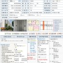 임차인의 순위가 바뀐다? 세대합가의 비밀 이미지