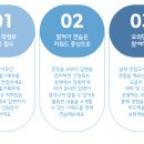 세움하이퍼학원