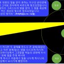 너희들은 세상의 빛이요. 너희 빛을 사람들 앞에 비추라. 이미지