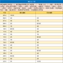 송전 버스터미널 이미지