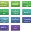 세무법인조율 이미지