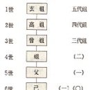 보학(譜學)의 일반 상식및 용어해설 이미지