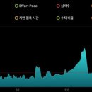 서춘천농협주유소 이미지