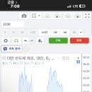 지금 하이닉스 주가 폭락 TSMC ADR상장때랑 똑같다는 제미나이 답변 공유 * 차트 찾아봄!!! 이미지