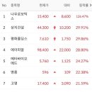 디티헬스케어 이미지