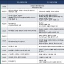 재무설계 코칭 이미지