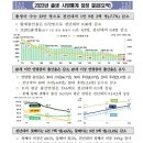 [오피셜] 2023년 출생아 수 23만명 이미지