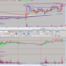 (주)지에스메디칼 이미지