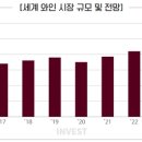 나라셀라갤러리아