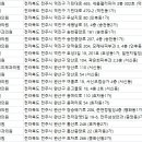 수앤미피부과의원 네이버블로그