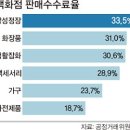 200710650 생명과학과. 심지은. 미국. 경제. 5주차 이미지