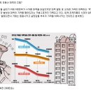 청라지구아파트/청라지구분양권주간시세동향 (2012.8.13일)A24블럭~A39블럭[분양권해지/분양권해제이야기] 이미지