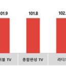 모든광고공사