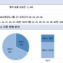 경덕여자고등학교 내 이미지