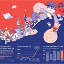 ♧ 2025년 12월 5일 신문을 통해 알게 된 것들 이미지