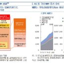 Re: 비은행금융중개기관(NBFI) 레버리지 리스크 관련 이미지