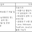 (09월 07일 마감) 현대HDS(주) - SM(System Management) 운영 경력직원 모집 이미지