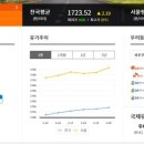 오늘주유소