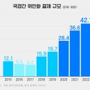 사우디 감산에 말 못하는 미국…왕년의 미국이 아니다 이미지