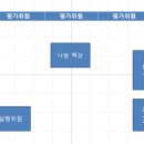 경기 초특 2차 면접·실연 복기 및 짧은후기 이미지