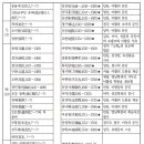 영남 『소학』의 기풍 - 류휘문의 『소학후편』 연구 4. 영남 소학서로서의 위상