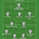 FC 온라인도 해볼까 생각해서 베스트11 이미지