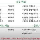 오늘은국수 이미지