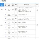 KOTITI시험연구원 채용 / KOTITI시험연구원 직원 모집 (신입/경력) (~03/13) 이미지