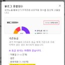 네이버 블로그 지수 확인 방법 :: 마이블로그리포트 사용법 찐 후기(블로그지수무료분석사이트,이벤트)