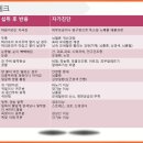 (주)솔루션에이 티스토리