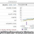 미원종합상사 티스토리