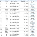 천도리주유소 이미지